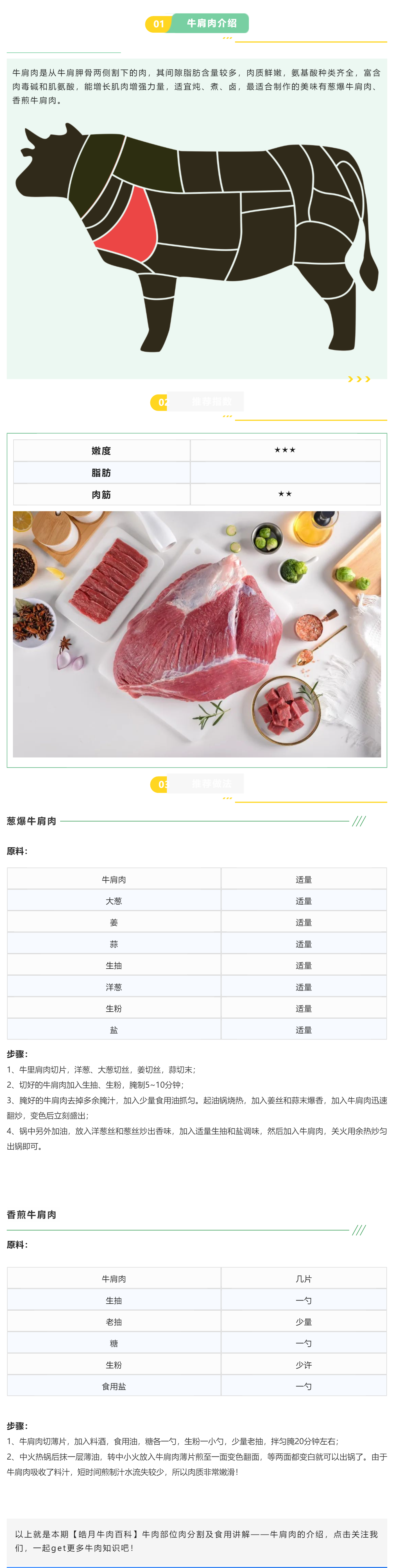【九游·会(J9)牛肉百科】第2期牛肉部位肉分割及食用讲解——牛肩肉_美编助手.png